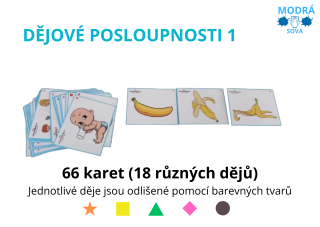Dějové posloupnosti 1